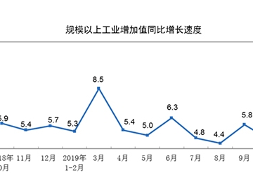 2019年1-10月胶管胶带主要下游行业情况简报缩略图